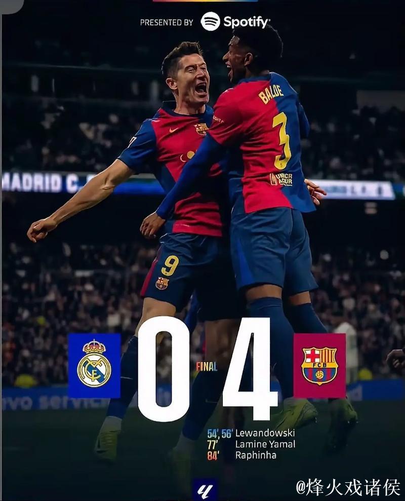 2025年巴萨在西甲已进100球,领先皇马31球 2025年巴萨在西甲已进100球,领先皇马31球